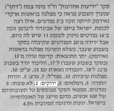 סקר ידיעות אחרונות 10/2006