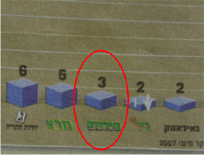 מתוך ידיעות אחרנות